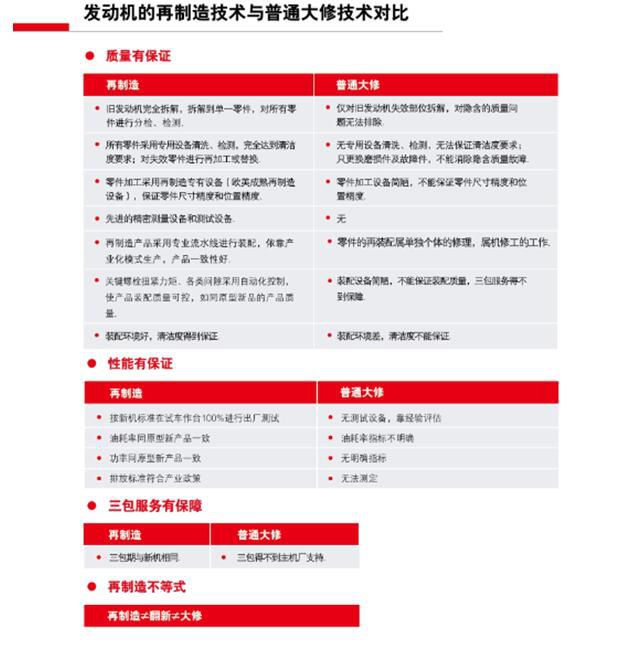 再制造发动机2.jpg