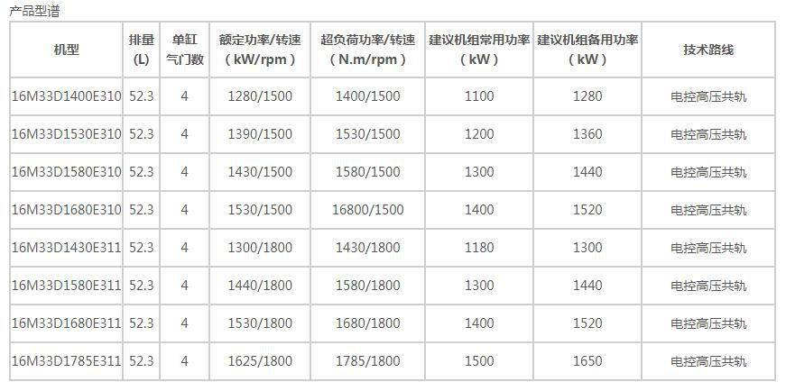 16M33系列陆用发电用发动机-1.jpg