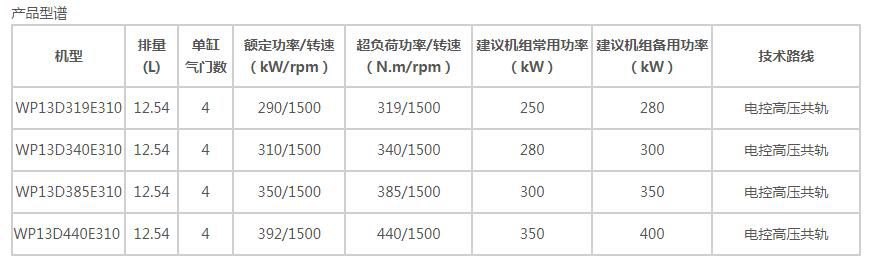 WP13系列陆用发电用发动机-1.jpg