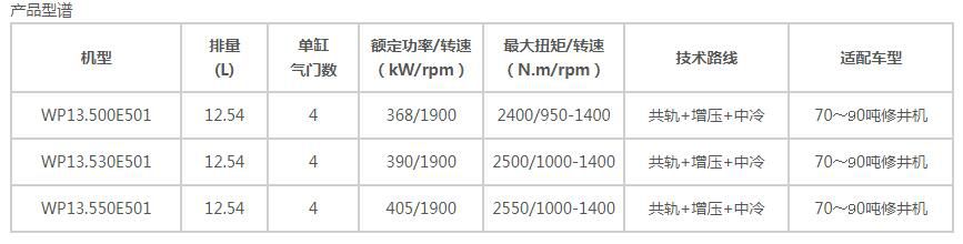 WP13系列固定动力用发动机-1.jpg