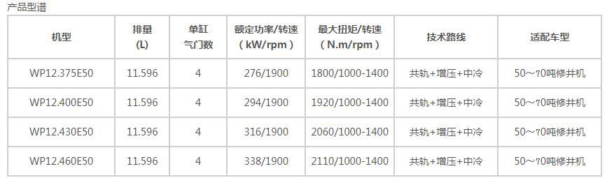 WP12系列固定动力用发动机-1.jpg