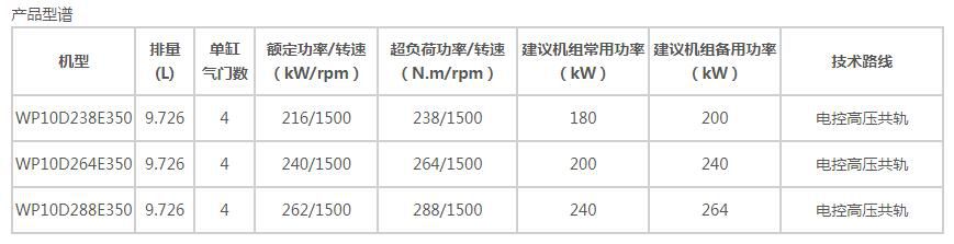 WP10系列陆用发电用发动机-1.jpg