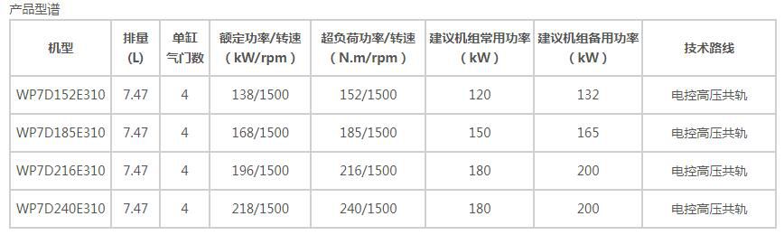 WP7系列陆用发电用发动机-1.jpg
