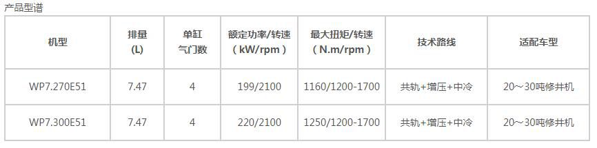 WP7系列固定动力用发动机-1.jpg