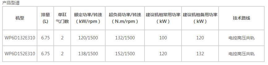 WP6系列陆用发电用发动机-1.jpg