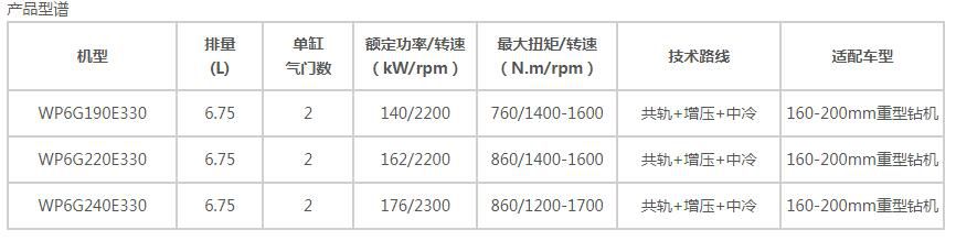 WP6系列固定动力用发动机-1.jpg