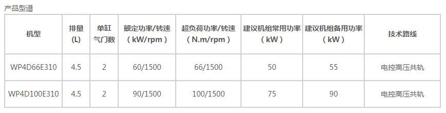 WP4系列陆用发电用发动机-1.jpg