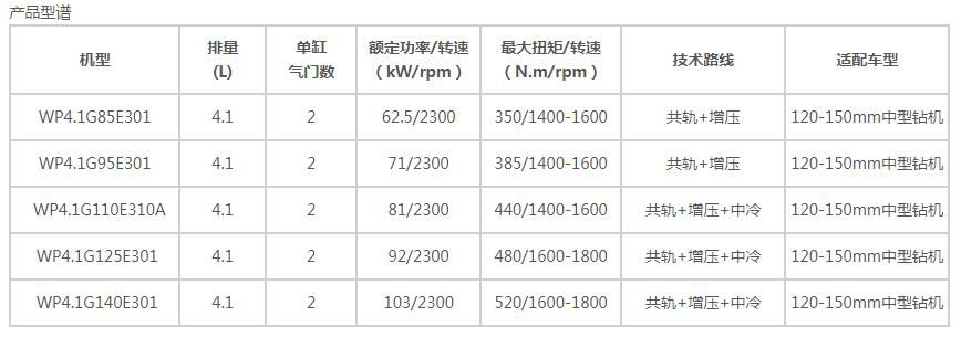 WP4.1系列固定动力用发动机-1.jpg