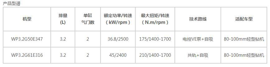 WP3.2系列固定动力用发动机-1.jpg