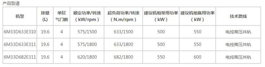 6M33系列陆用发电用发动机-1.jpg
