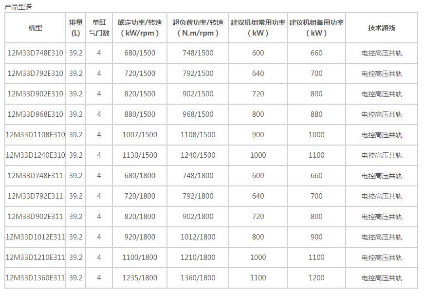 12M33系列陆用发电用发动机-1.jpg